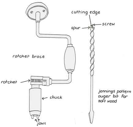 Auger Brace1