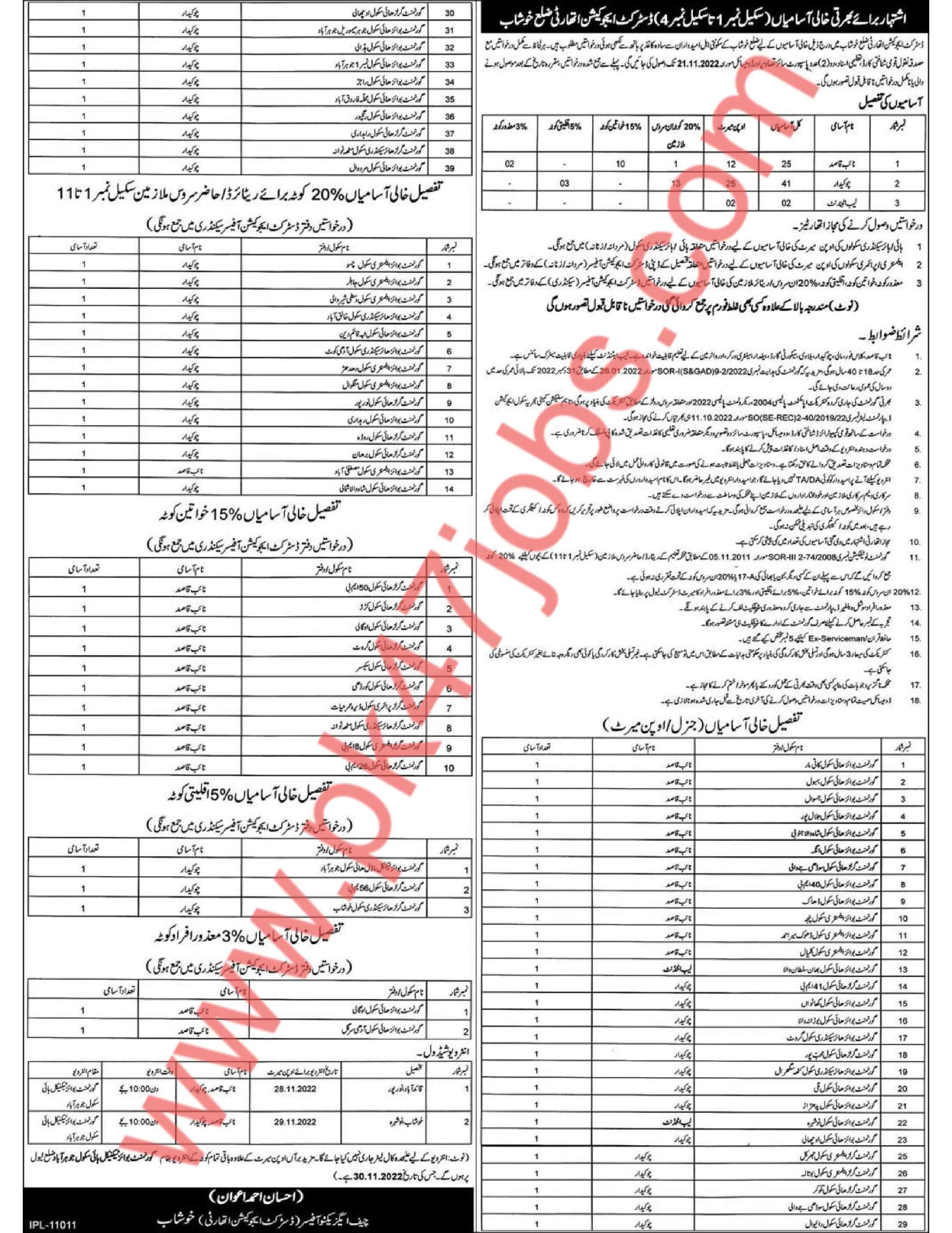 Punjab School Education Department Class - IV Jobs in Khushab 2022