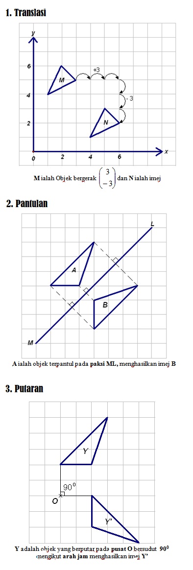 Nota Matematik Tingkatan 2, Bab 11 : Transformasi 