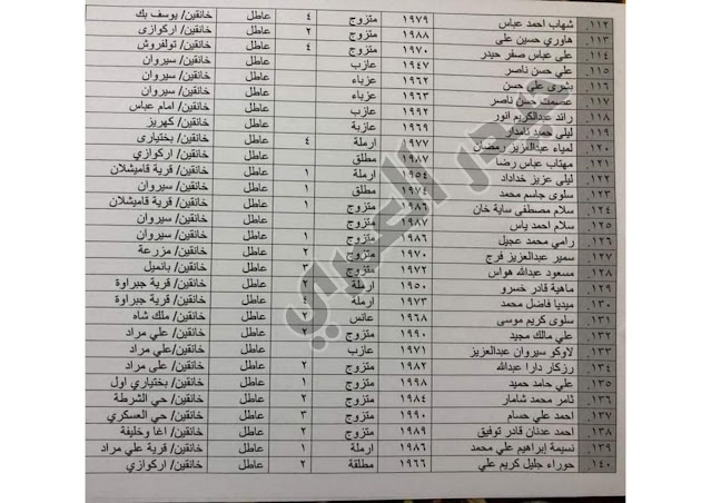 اسماء الرعاية الاجتماعية,الرعاية الاجتماعية البنيان المرصوص,رواتب الرعاية الاجتماعية,اسماء الرعاية الاجتماعية 2022,اسماء الرعاية الاجتماعية 2022 بغداد,اسماء المشمولين بالرعاية الاجتماعية,عاجل أسماء الرعاية الاجتماعية بغداد,دفعة الجديد من اسماء الرعاية الاجتماعية 2022,اسماء المعين والمعاق,اسماء الرعاية الاجتماعيـة الوجبة الثامنة,اسماء المشمولين بالرعاية الاجتماعية عن طريق النواب,اسماء المشمولين الجدد في الرواتب الرعاية اجتماعية,اسماء الشهداء والمصابين