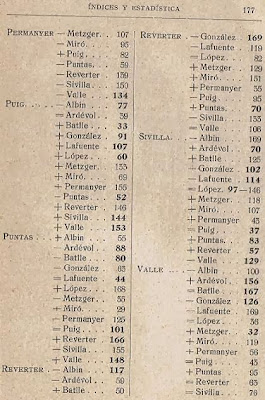 Torneo de Barcelona de 1913 (3)