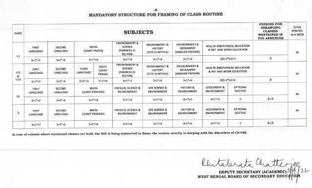 WBBSE Class Routine