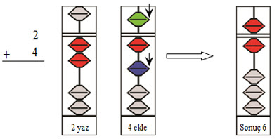abaküs dersleri, mental aritmetik