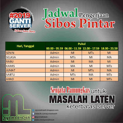  salah satunya adalah adanya jadwal pengerjaan Sibos Pintar yang dibuat secara bergiliran  Jadwal Pengerjaan Sibos Pintar