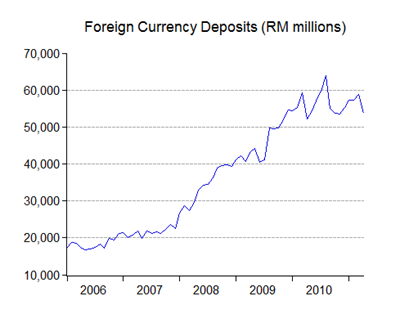 05_fxdeposits