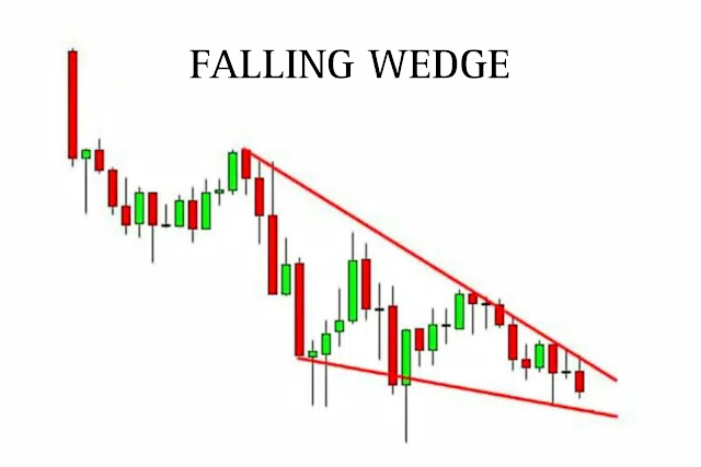 Falling Wedge