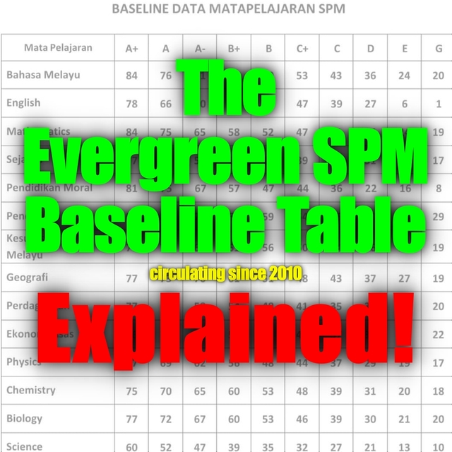 Explained The Low Spm Passing Grade Table