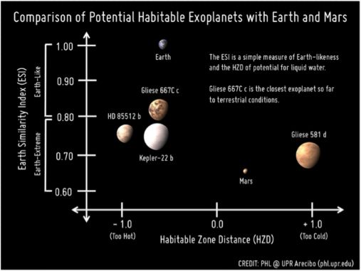 eksoplanet-gliese-667cc-informasi-astronomi