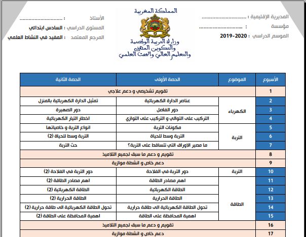 التوزيع السنوي المفيد في النشاط العلمي المستوى السادس إبتدائي 2020-2021