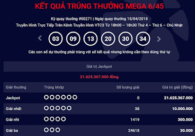 Kết quả xổ số Vietlott hôm nay ngày 15/4