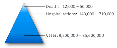 https://www.cdc.gov/flu/about/disease/burden.htm