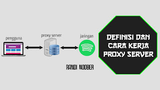 pengertian tentang proxy server