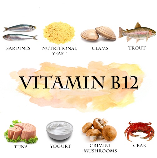 VITAMIN B COMPLEX TO BOOST ENERGY LEVELS - Natural Fitness ...