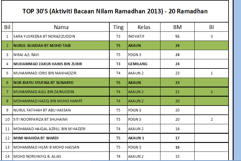  juga mengedarkan penanda buku percuma sepanjang bulan Ramadhan ini