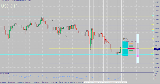 USDCHF 2020 historical seasonality