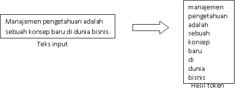 Contoh Analisis Feature - Contoh II