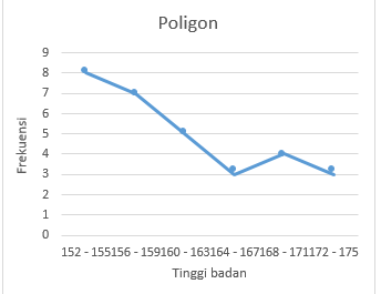 Cara Menyajikan Data Dalam Bentuk Table Distribusi 