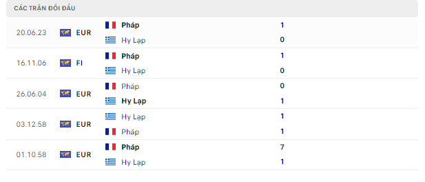 Soi kèo Hy Lạp vs Pháp, 02h45 ngày 22/11- VL Euro 2024 Doi-dau-21-11