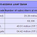 China mobile phone user base at over 531 million in October 2007