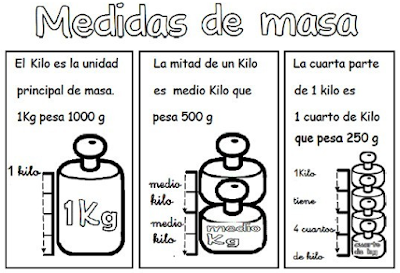 Resultado de imagen de UNIDADES DE MASA CUADERNOS