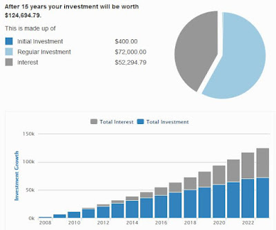 investment calculator