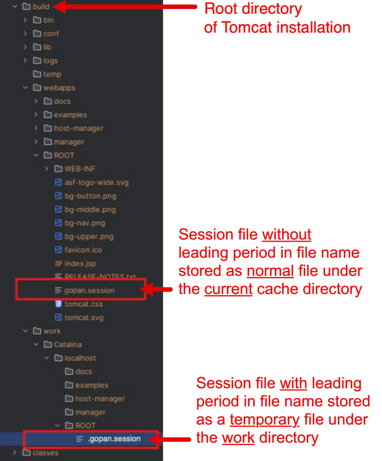Apache Tomcat and Camel Vulnerabilities Actively Exploited in The Wild