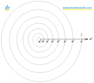Главная ось числовой спирали. Числовые спирали. Математика для блондинок.