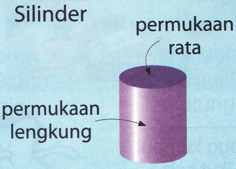 Bentuk Dan Ruang: Tahun 1 dan Tahun 2