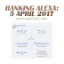 RANKING ALEXA BLOG UYUL | 05/04/2017