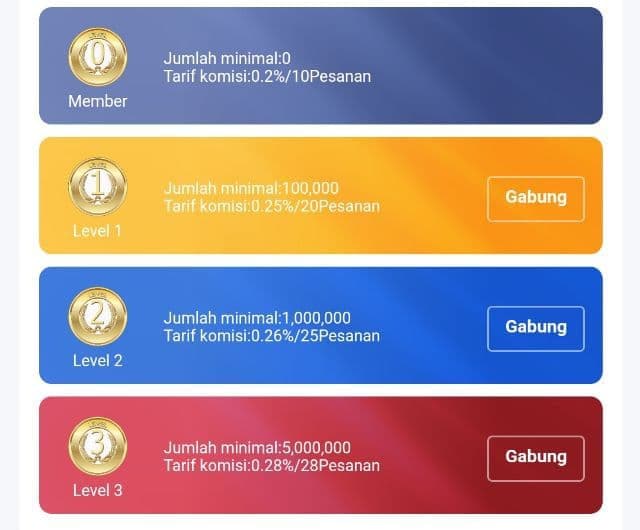 Cara dapat uang di internet tanpa modal dan keahlian