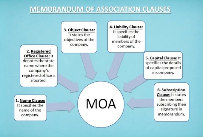 Contents of the Memorandum Notes.