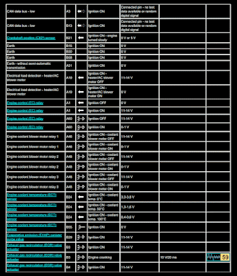 Swift M13A 2004-2010 ECU Pin Data