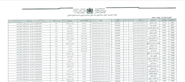 مديرية برشيد:لائحة المترشحين لاجتياز مباراة ولوج مسلك تكوين المفتشين التربويين للتعليم الثانوي التاهيلي