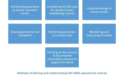 Operational planning and control ISO 14001