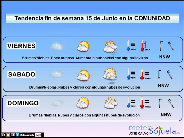 Tendencia del tiempo del fin de semana en La Rioja por Meteosojuela