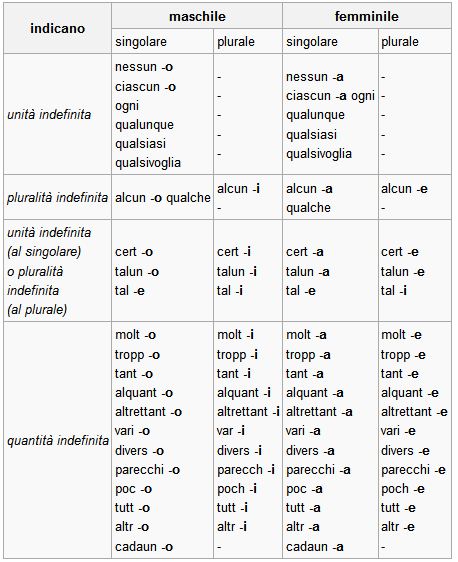 Frasi Con Verbi Irregolari Inglese