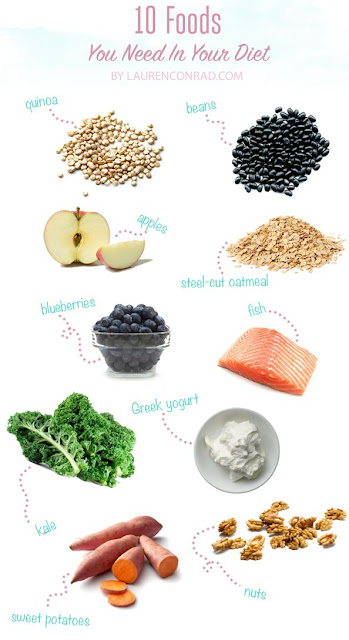 Weight loss food diet picture