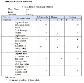 pengetian penilaian portopolio, langkah-langkah penilaian portopolio, format penilaian portopolio