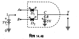 Solutions Class 12 भौतिकी विज्ञान-II Chapter-6 (अर्द्धचालक इलेक्ट्रॉनिकी: पदार्थ, युक्तियाँ तथा सरल परिपथ)