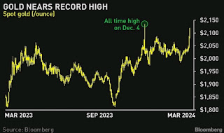 Harga Gold Meroket