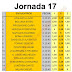 j17 Casas de apuestas