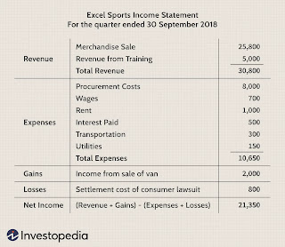 https://www.investopedia.com/thmb/l_A-bPKzRKCVe3aoUjGiSz62Tg8=/2212x0/filters:no_upscale():max_bytes(150000):strip_icc():format(webp)/dotdash_Final_Income_Statement_Aug_2020-01-6b926d415b674b13b56bede987b7a2fb.jpg