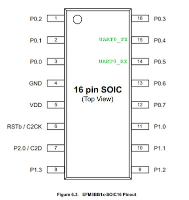 EFM8BB1 SOIC16 Pinout