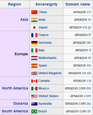 country chart list of amazon