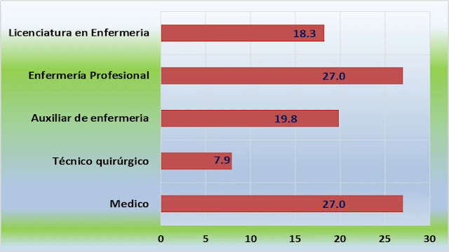 Profesiones