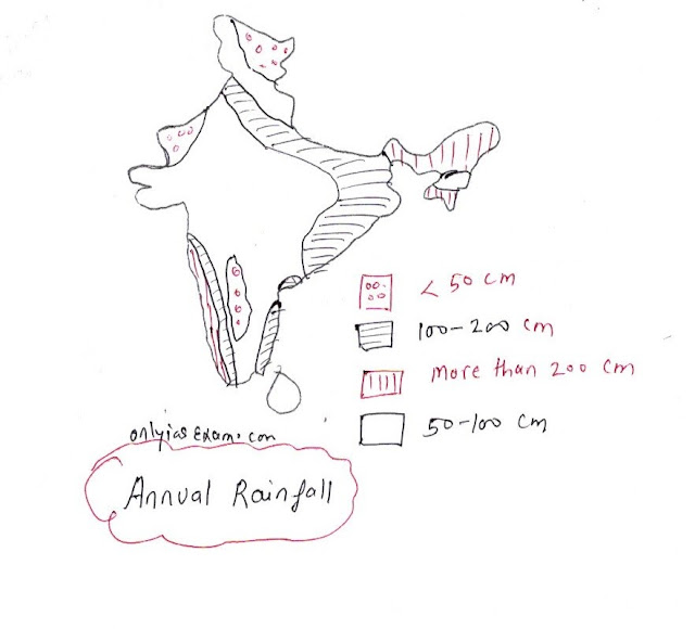 annual rainfall of India