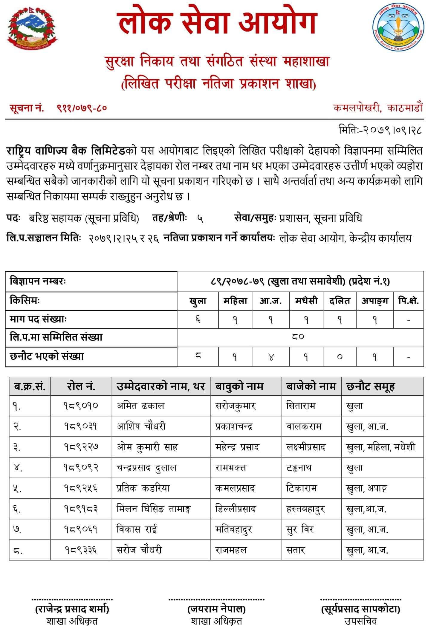 RBB Level 5 Senior Assistant (IT) Exam Result