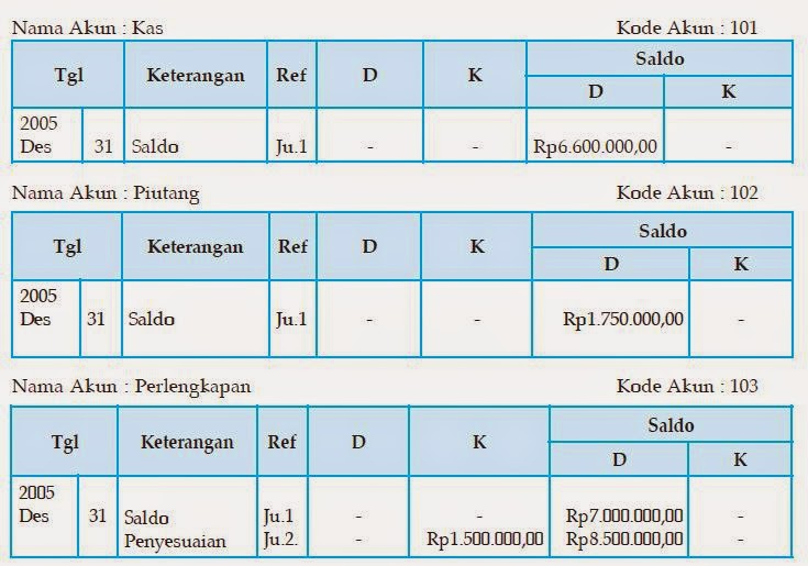 Jurnal Penutup  Akuntansi