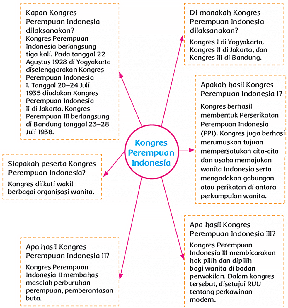 Kunci Jawaban Halaman 71, 73, 74, 75, 76 Tema 7 Kelas 5