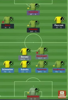 BEST FOOTBALL MANAGER 2015 TACTICS DORTMUND